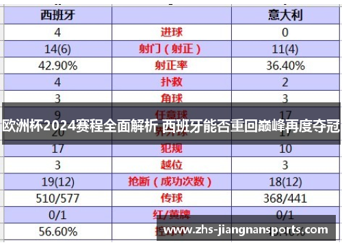 欧洲杯2024赛程全面解析 西班牙能否重回巅峰再度夺冠